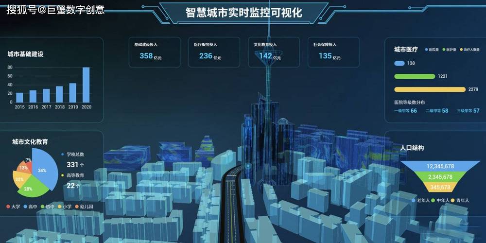 南京三维可视化大数据平台,数字孪生工厂3d可视化展示系统,三维虚拟仿