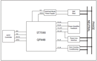 ST ST7590 OFDM窄带动力线网络系统开发方案