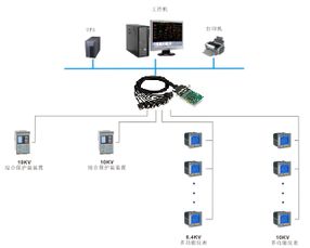 松原敬亿农产品仓储物流公司a区10kv供电电力监控系统的应用 安科瑞 吴雯雯