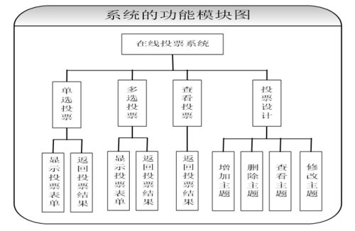 基于 jsp 的企业电子投票系统设计与实现